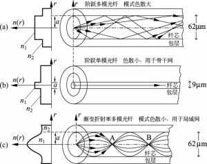 500w光纖激光焊接機(jī)